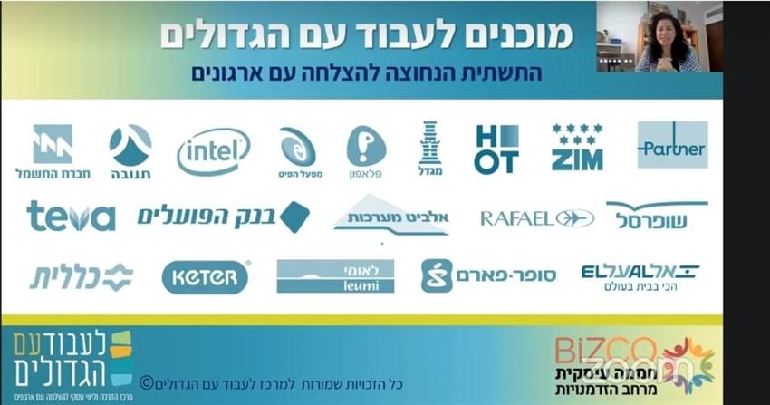 עסקים בונים תשתיות לעבודה עם ארגונים- נורית בר